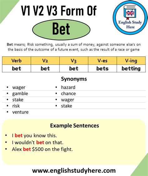 Past Tense of Bet, Past Participle of Bet, V1 V2 V3 V4 .